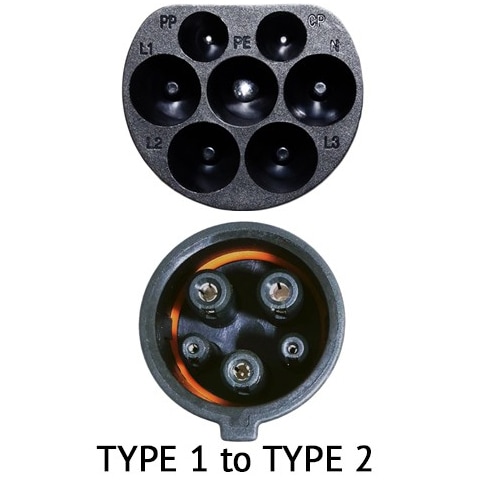 Face on view of Type 2 male plug and Type 1 female plug