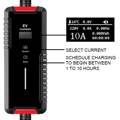 Photo shows the unit of the charger with LED display at 10A and 220V